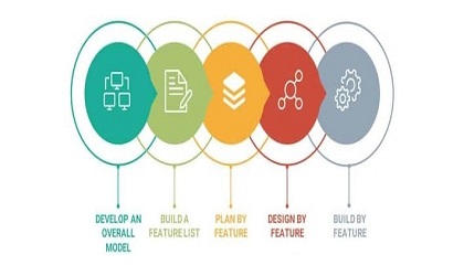 Feature Driven Development (FDD) in Oracle APEX